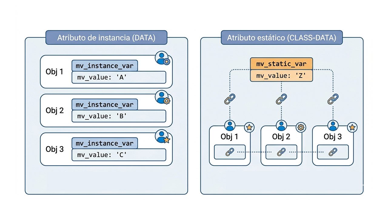 Atributos estáticos y atributos de instancia