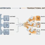 Diferencia entre datos maestros y datos transaccionales