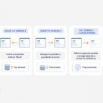 Navegacion entre dynpros