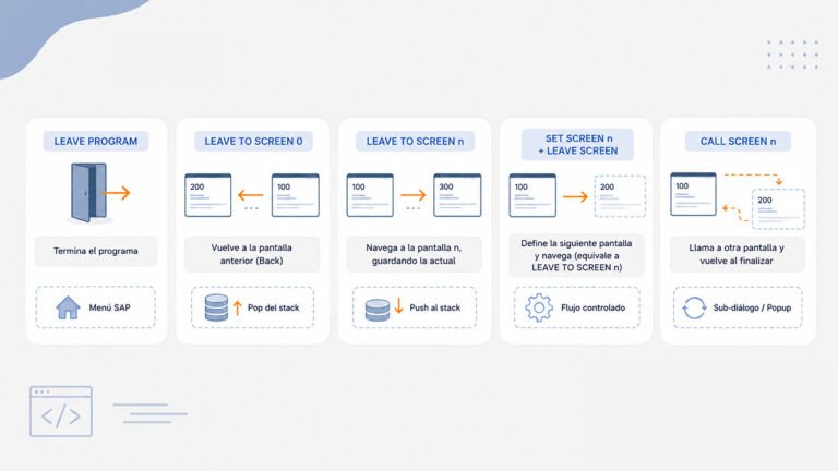 Navegacion entre dynpros