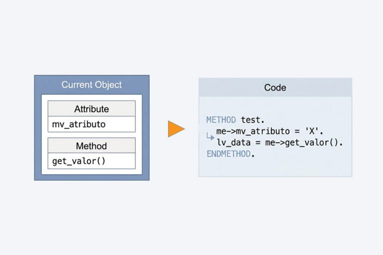 Significado de la palabra me en programacion